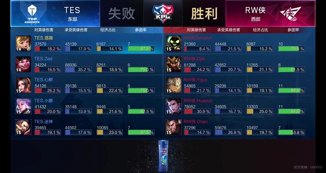 防守的有效